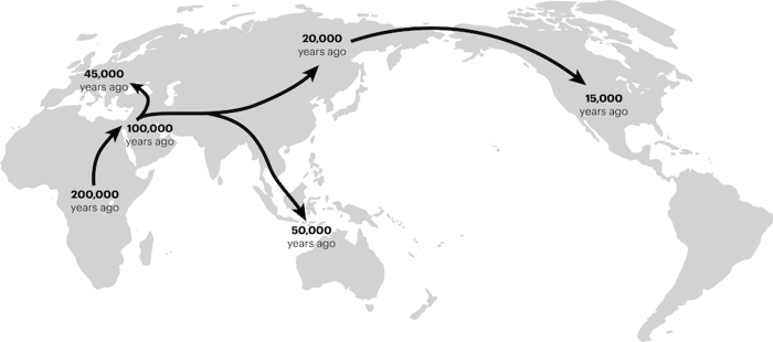 Migration map. Humans reached the Arabian peninsula approximately 100,000 years ago; Europe 45,000 years ago; Oceania 50,000 years ago; North Asia 20,000 years ago; and the Americas 15,000 years ago.